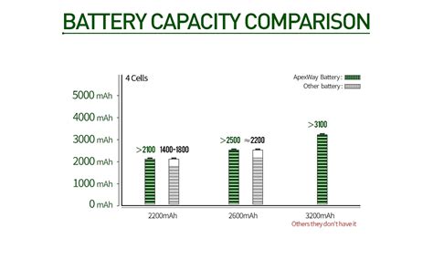 Mah Hs Batterie D Ordinateur Portable Pour Hp Hs