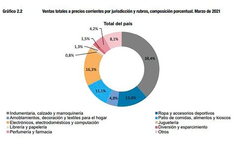 La Cantidad De Locales Cerrados En Shoppings De Todo El País Pasó De 12