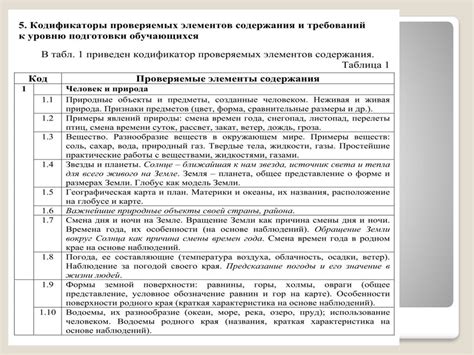 Подготовка к ВПР по курсу «Окружающий мир». 4 класс - online presentation