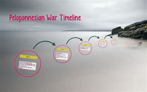 Peloponnesian War Timeline by kyra gilley on Prezi