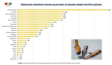 Statistik Kemalangan Jalan Raya Di Malaysia