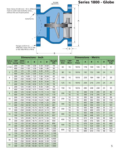 Val Matic Silent Check Valves Valve Malaysia Product By Svm Water