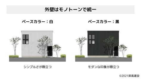 キューブ型四角い家はダメ？後悔しないためにデメリットを徹底解説 – 418BASE 家づくりブログ