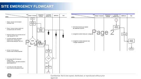 Materi Safety Induction Ge Muara Karang Full Slides Pptx