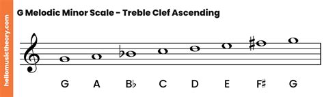 G Minor Scale Natural Harmonic And Melodic