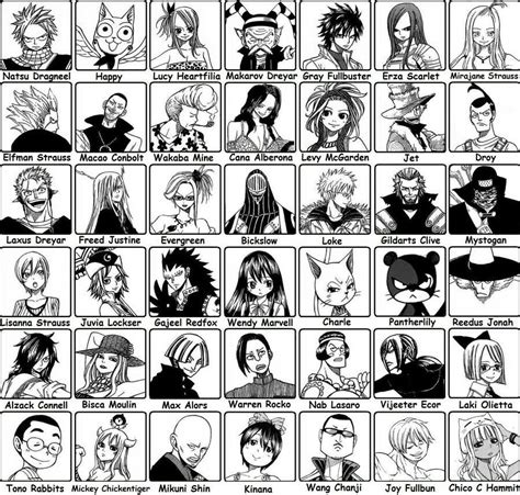 All The Members Of Fairy Tale Fairy Tail Guild Fairy Tail Guild