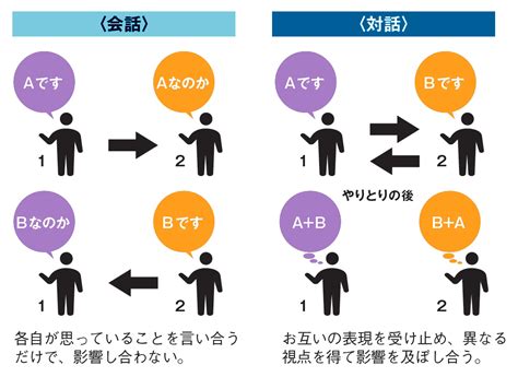 「対話的な学び」を深めるために、管理職がすべきこと｜みんなの教育技術