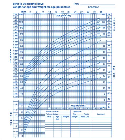 Who Breastfed Baby Growth Chart Calculator At Evelyn Gentle Blog