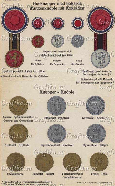 Кокарды и нарукавные нашивки родов войск королевства Норвегия в ...