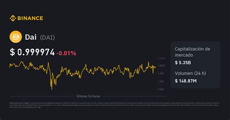 Precio De Dai Conversor De Dai A Usd Gr Fico Y Noticias