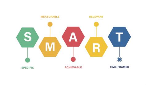 SMART Goals for Facility Managers | Technical Assurance
