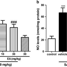 Effect Of Treatment With Ea On Ast Ck Mb Ctni And Ldh Levels In