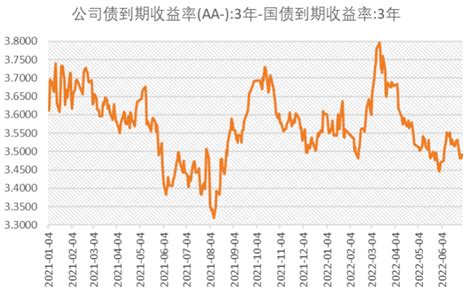 Cf40季度报告｜下半年宏观经济的挑战与应对美联储新浪财经新浪网