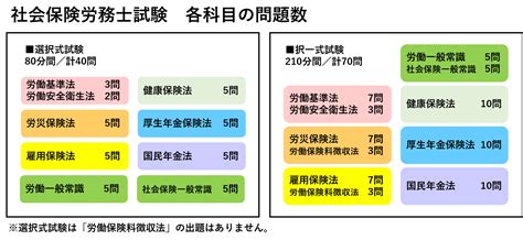 社労士の合格率は 6〜7％ 合格率が低い3つの理由と正しい勉強法を解説 Studying