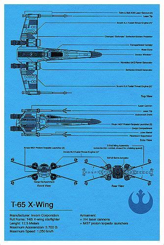 X Wing Diagram Artofit