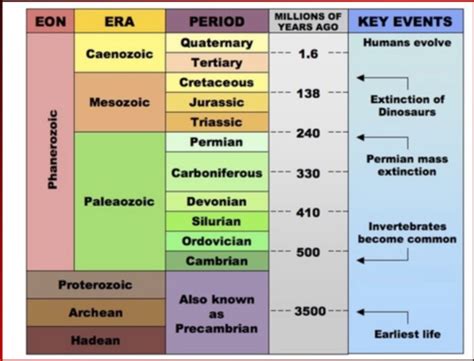 GEO Exam 3 CH 10 E Flashcards Quizlet