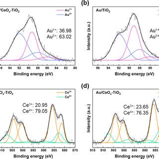 XPS Spectra Of CeO X TiO2 Supporting Powder And AT And ACT Catalysts