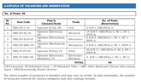 HAL Operator Recruitment 2024 All Exam Review