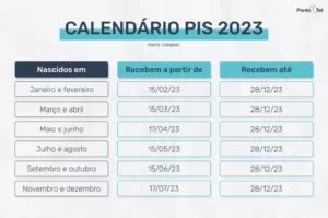 PIS Quem Tem Direito e Como Receber o Benefício Financ