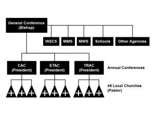 FAQ – Organisation - The Methodist Church in Singapore