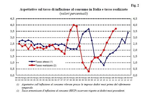 Inflazione I Prezzi Di Alcuni Alimenti Scendono Quiquotidiano