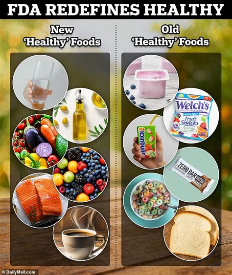 FDA overhauls 'healthy' foods definition, says coffee is OK but cereal ...