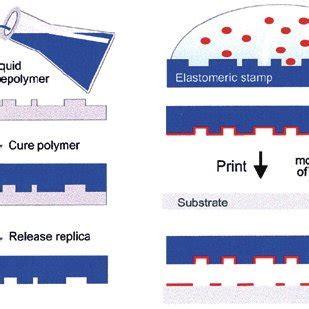 Color Online Microfabrication Techniques And Applications A Use Of