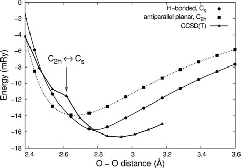 Universal Tight Binding Model For Chemical Reactions In Solution And At