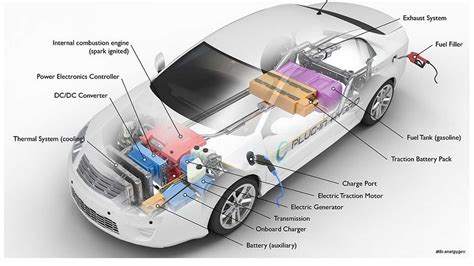 Carro El Trico H Brido E H Brido Plug In Veja Quais S O As Diferen As