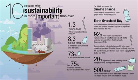 Sustainable Architecture Case Study By Vaishnavi Patil Issuu