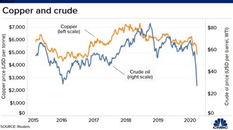 Copper Price Per Ounce Chart