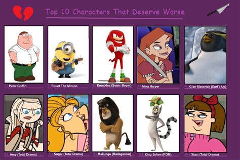 Top 10 Characters That Deserve Worse By Markendria2007 On Deviantart