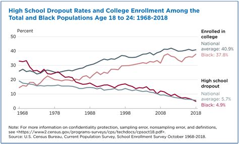 black population 2020