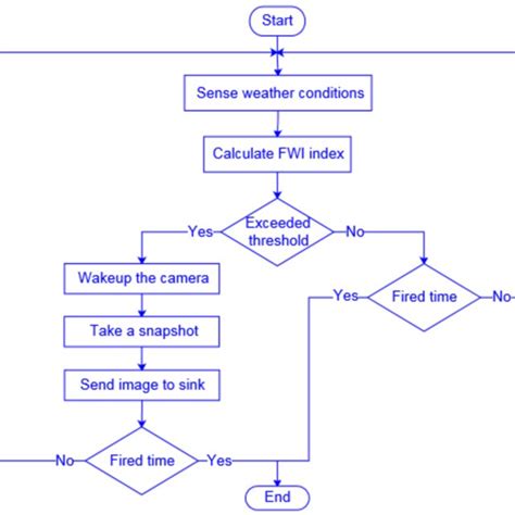 main steps   solution  scientific diagram