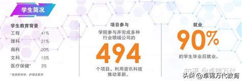 2024夏季入学nus 新加坡国立大学系统分析研究生文凭 知乎