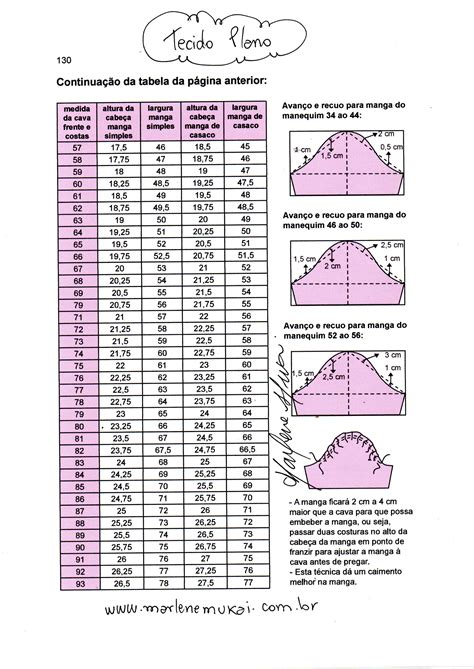 Tabela Para Constru O De Manga Para Malha E Tecido Plano Marlene Mukai