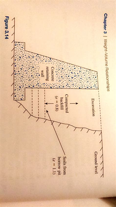 solved  degree  saturation   soil     cheggcom