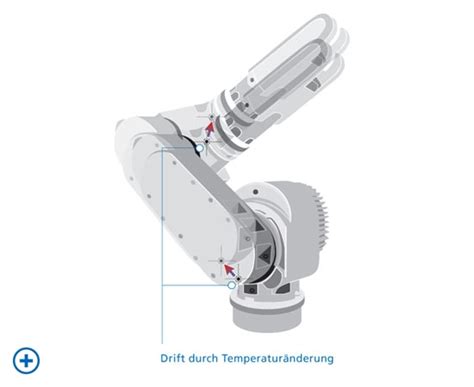 Temperaturkompensation Bei Industrierobotern