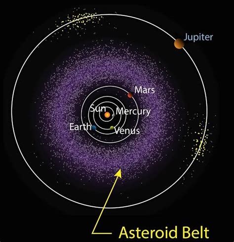 What Is Inside The Asteroid Belt - PELAJARAN