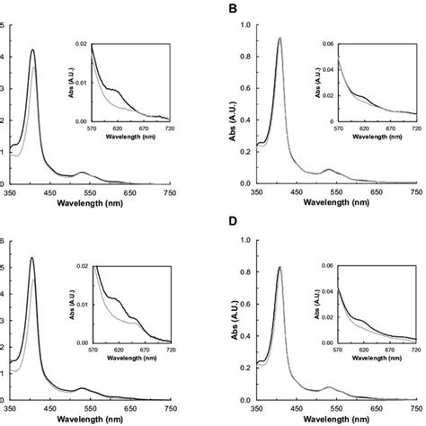Visible spectra of YhjA WT (A) and M82A (B), M125A (C), and H134A (D ...