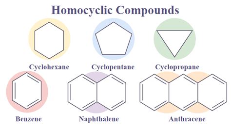 Classification Of Organic Compounds With Structure And Examples