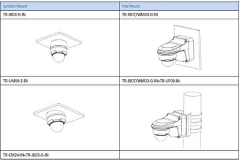 Ipc Lr Vspf D Uniview Line Cctvbangkok