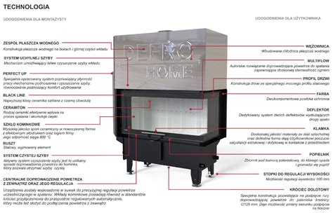 DEFRO HOME RIVA SM BP G SHORT Kominki wkłady piece Zdunmar Kielce