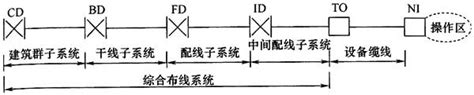 『gb50311 2016』综合布线系统工程设计规范