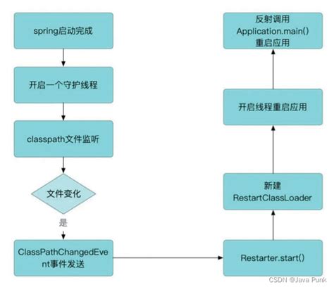 Java类加载器 classloader 的原理及应用 CSDN博客