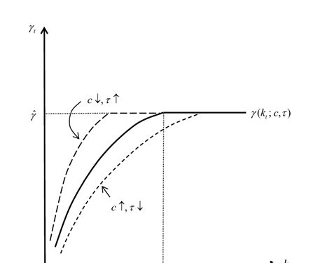 optimal monitoring intensityg intensity intensityg