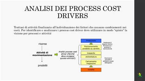 Analisi E Gestione Dei Costi Aziendali