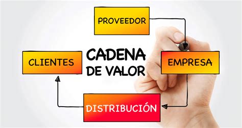 Qué es una cadena de valor Excellence Consulting