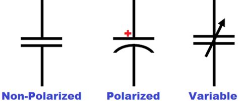 Different Capacitor Symbols