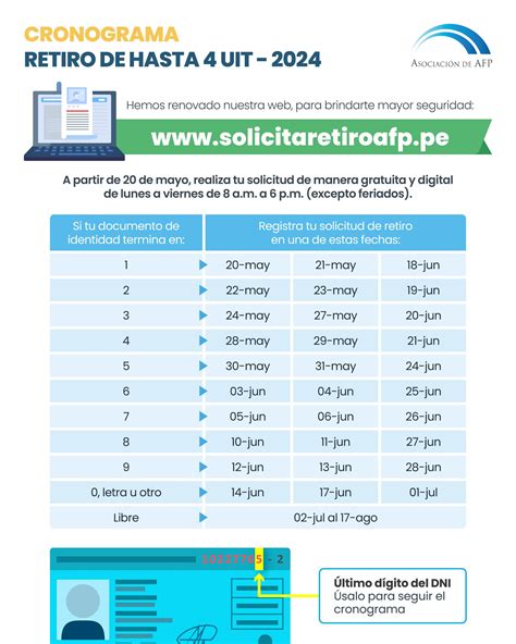 Retiro de AFP: cronograma para solicitar hasta 20 600 soles | LP